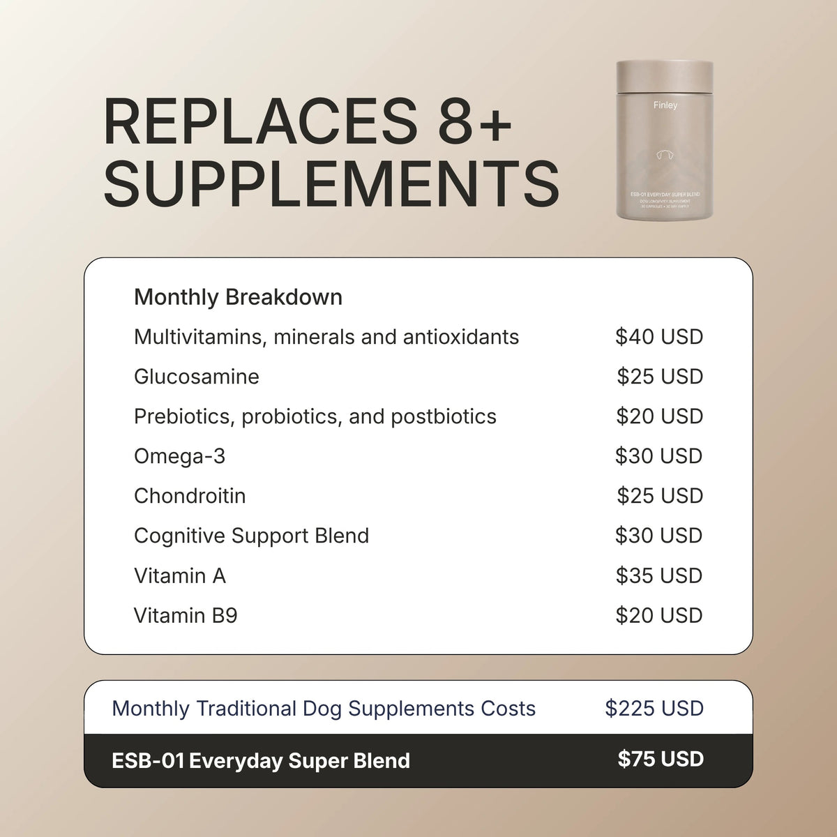 ESB-01 Everyday Super Blend - Finley